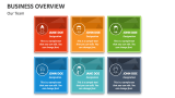 Business Overview - Our Team - Slide 7
