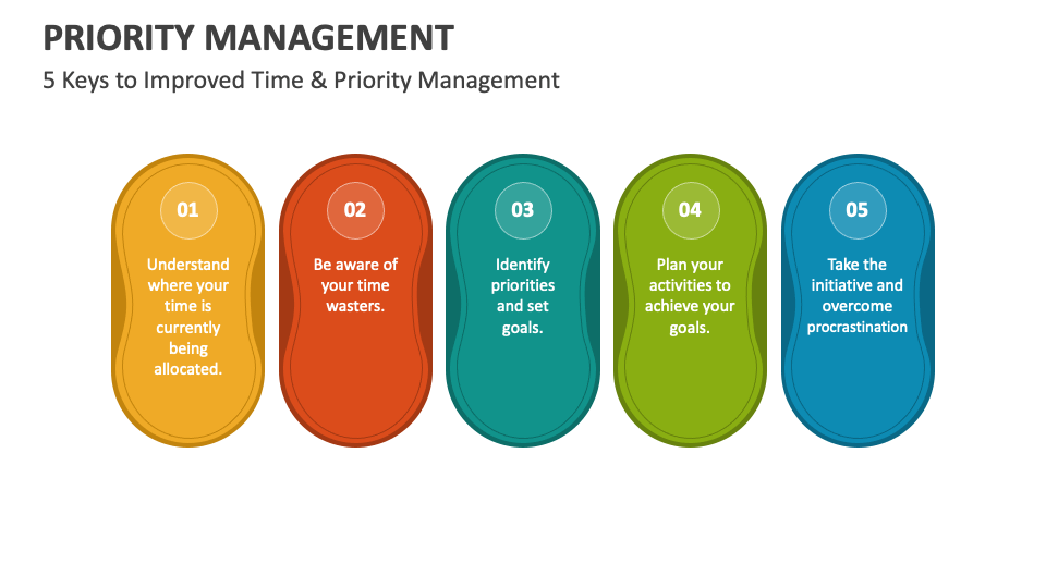 Priority Management PowerPoint Presentation Slides - PPT Template