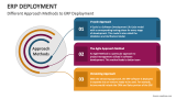 Different Approach Methods to ERP Deployment - Slide 4