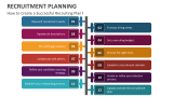 How to Create a Successful Recruiting Plan - Slide 3