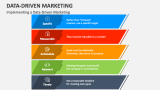 Implementing a Data-Driven Marketing - Slide 4