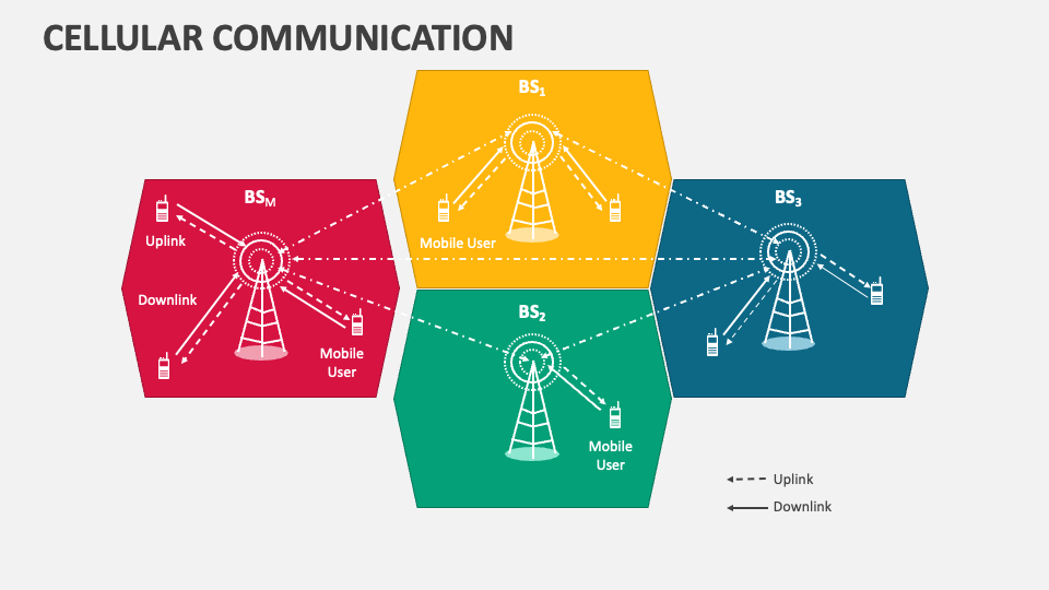 Cellular Communication PowerPoint and Google Slides Template - PPT Slides