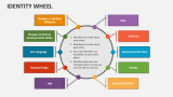Identity Wheel - Slide 2