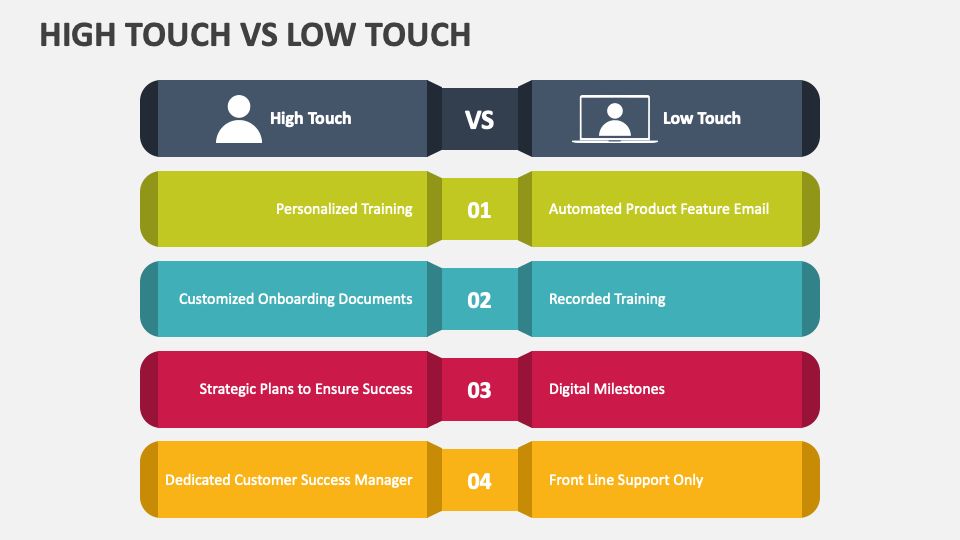 High Touch Vs Low Touch PowerPoint and Google Slides Template PPT Slides