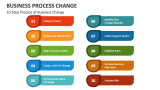 10-Step Process of Business Change - Slide 2