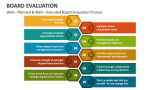 Well Planned & Well Executed Board Evaluation Process - Slide 4