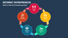 What is Internet Entrepreneurship? - Slide 1