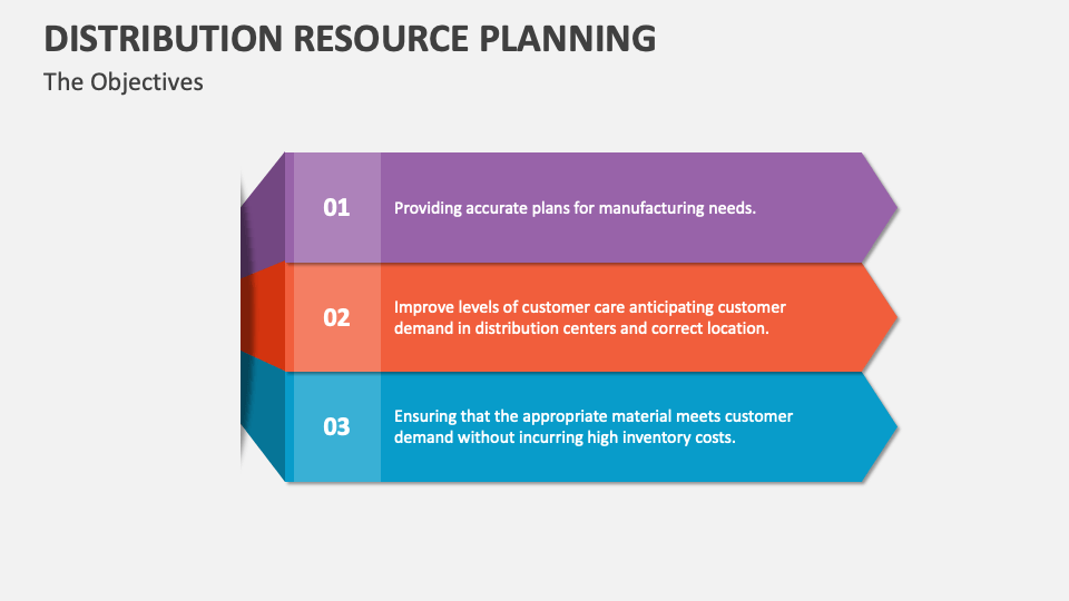 Distribution Resource Planning PowerPoint and Google Slides Template