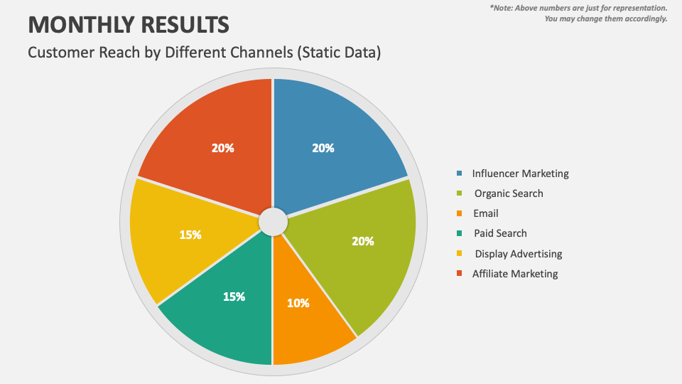 Monthly results powerpoint presentation slides ppt template