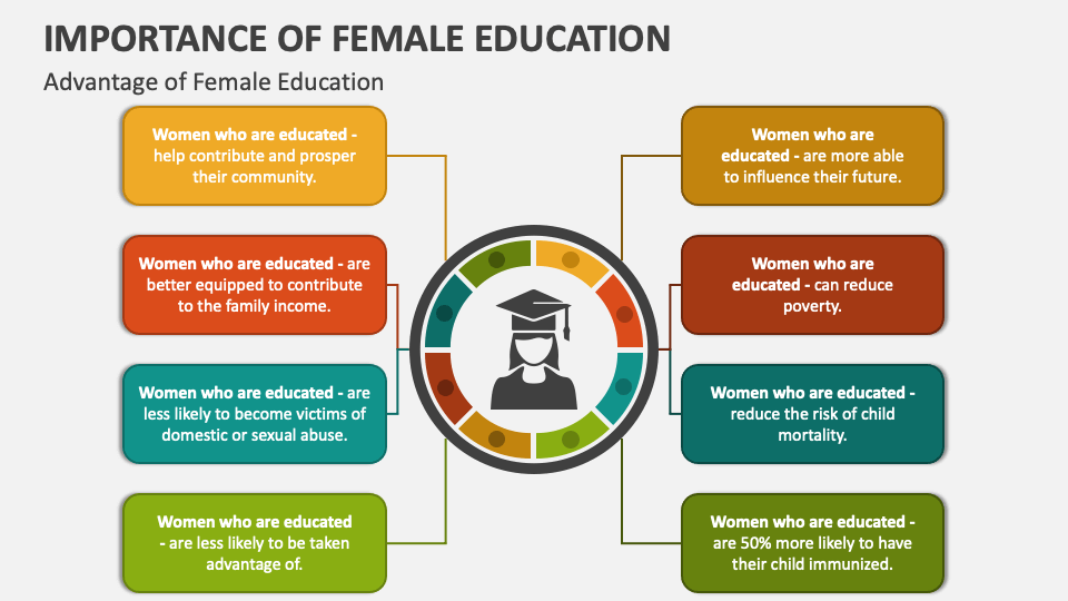 presentation on importance of female education
