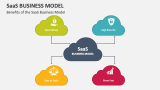 Benefits of the SaaS Business Model - Slide 5