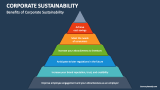 Benefits of Corporate Sustainability - Slide 6