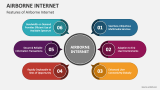 Features of Airborne Internet - Slide 4