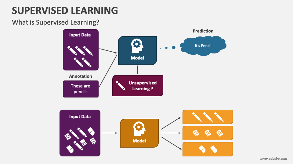 ppt presentation on supervised learning