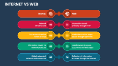 Internet Vs Web - Slide 1