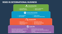 Risks in International Business Slide