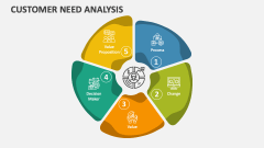Customer Need Analysis - Slide 1