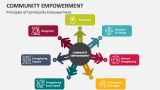 Principles of Community Empowerment - Slide 3