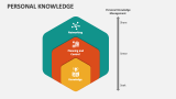 Personal Knowledge - Slide 3