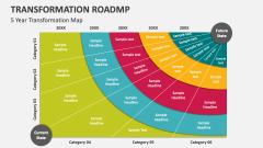 5 Year Transformation Map - Slide 1