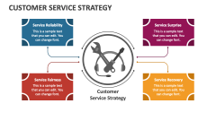 Customer Service Strategy - Slide 1