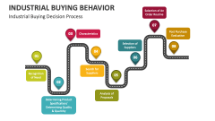 Industrial Buying Decision Process - Slide 1
