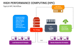 High Performance Computing (HPC) PowerPoint and Google Slides Template ...