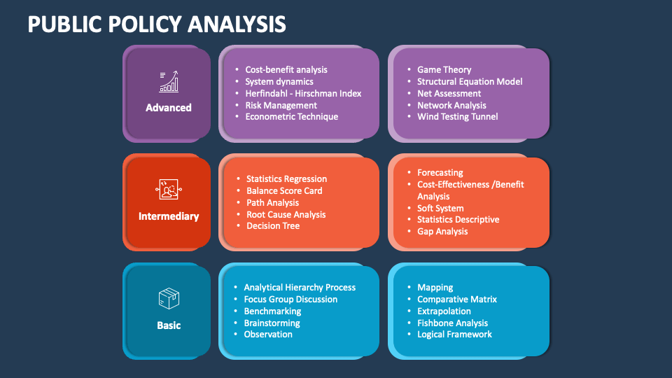 research topics on public policy analysis