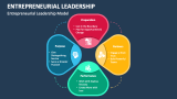 Entrepreneurial Leadership Model - Slide 2
