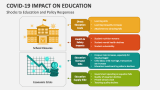 COVID-19 Shocks to Education and Policy Responses - Slide 4