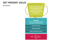 Definition of Net Present Value - Slide 1