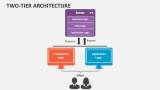 Two-Tier Architecture PowerPoint Presentation Slides - PPT Template
