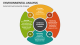 Environmental Analysis PowerPoint and Google Slides Template - PPT Slides