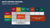 Multiple Criteria Decision Matrix - Slide 5