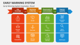 Early Warning System Examples: Flood - Slide 2