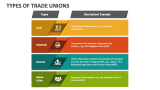Types Of Trade Unions - Slide 2