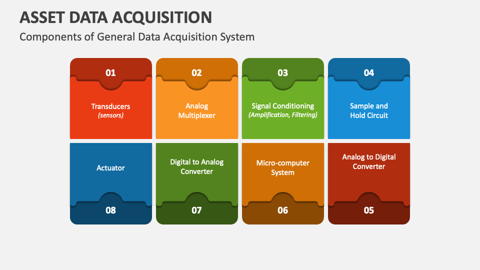 Asset Data Acquisition PowerPoint and Google Slides Template - PPT Slides