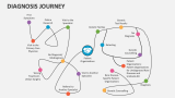 Diagnosis Journey - Slide 2