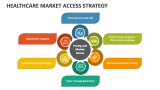 Healthcare Market Access Strategy - Slide 7