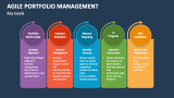Key Goals of Agile Portfolio Management - Slide 6