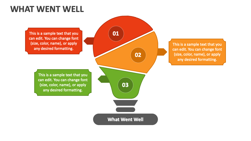 how to tell if a presentation went well