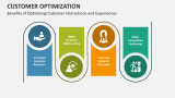 Benefits of Optimizing Customer Interactions and Experiences - Slide 2