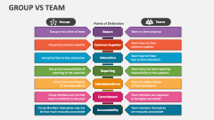 Group Vs Team - Slide 1