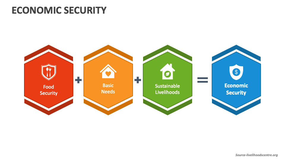 Economic Security PowerPoint and Google Slides Template PPT Slides