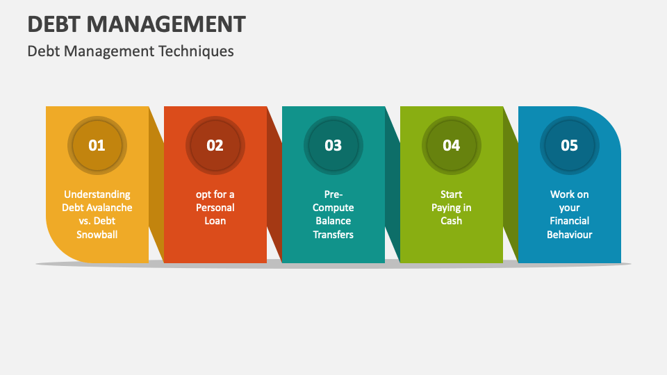 Debt Management PowerPoint and Google Slides Template PPT Slides