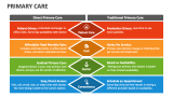 Primary Care - Slide 6