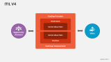 ITIL V4 - Slide 2