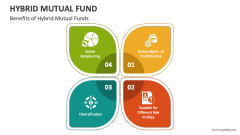 Benefits of Hybrid Mutual Funds - Slide 1