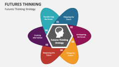 Futures Thinking Strategy - Slide 1