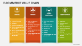 E-commerce Value Chain - Slide 3